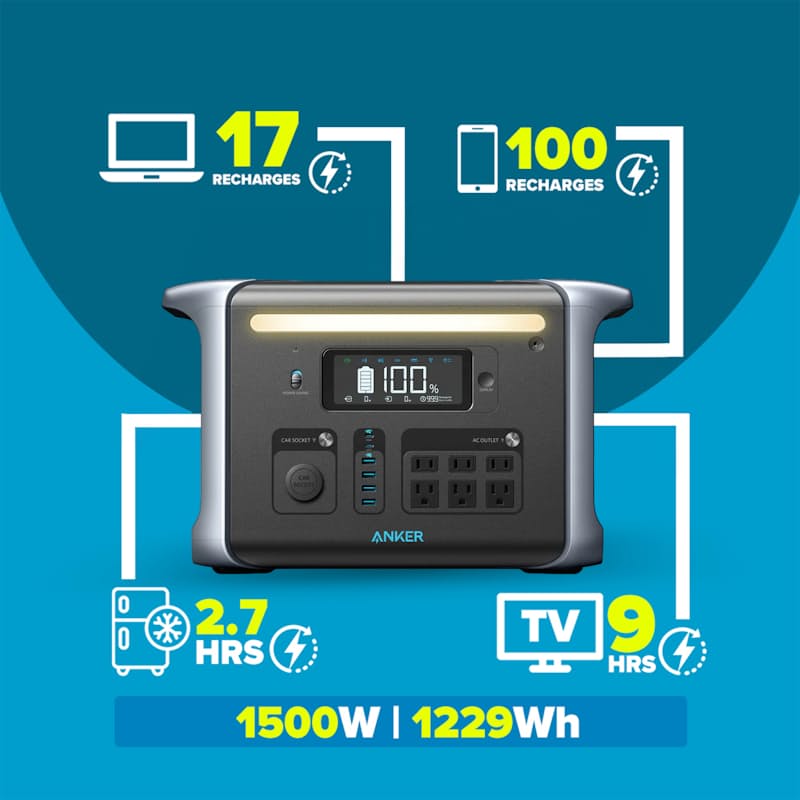 R1,700 off on Anker 1500W 1229Wh Power Station
