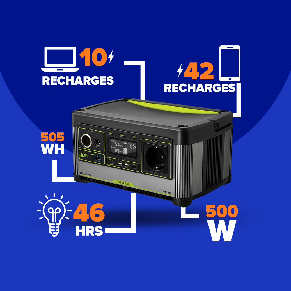 R4,400 off on 505Wh Yeti Power Station | OneDayOnly