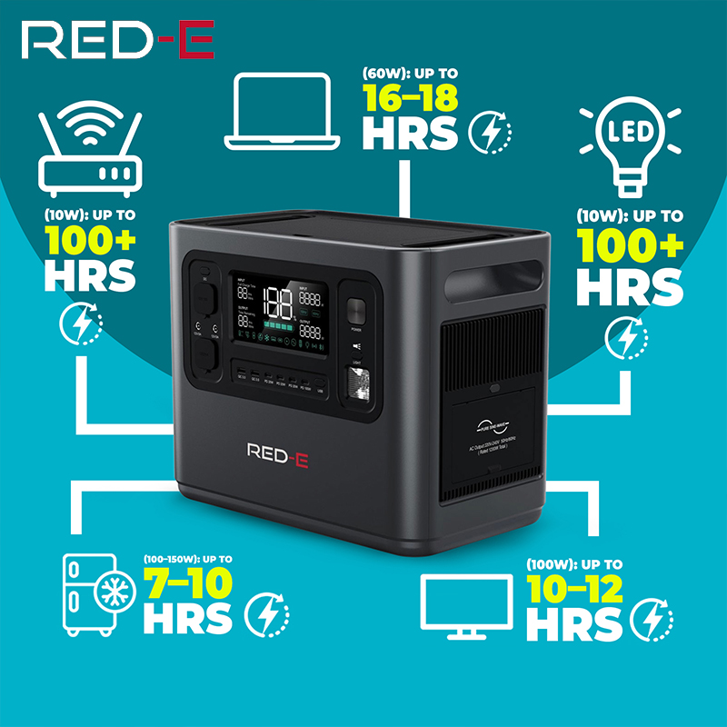 2400W Portable Power Station (Model: 1248)