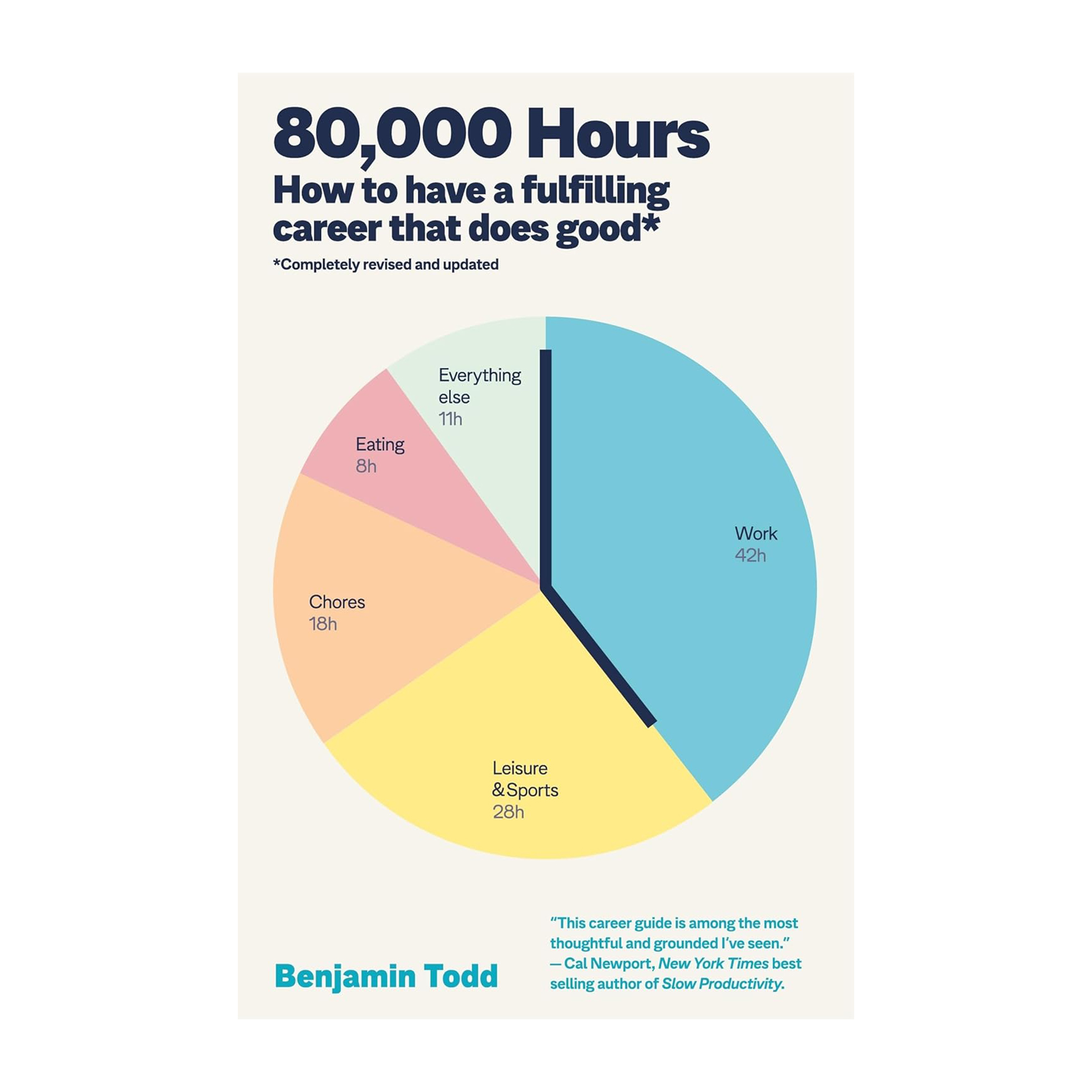 80000 Hours: How to Have a Fulfilling Career That Does Good (Trade Paperback)