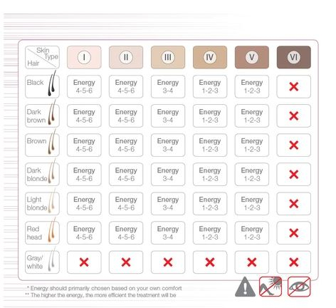 Skin and Hair Follicle Colour Chart