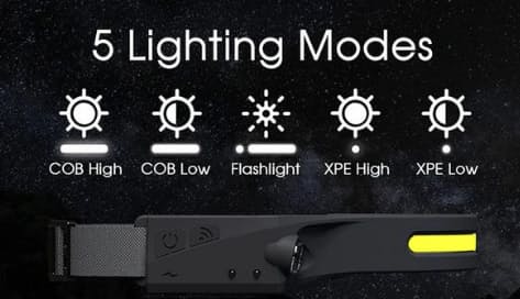 54% off on LightPro 2x Motion Sensor Headlamps OneDayOnly