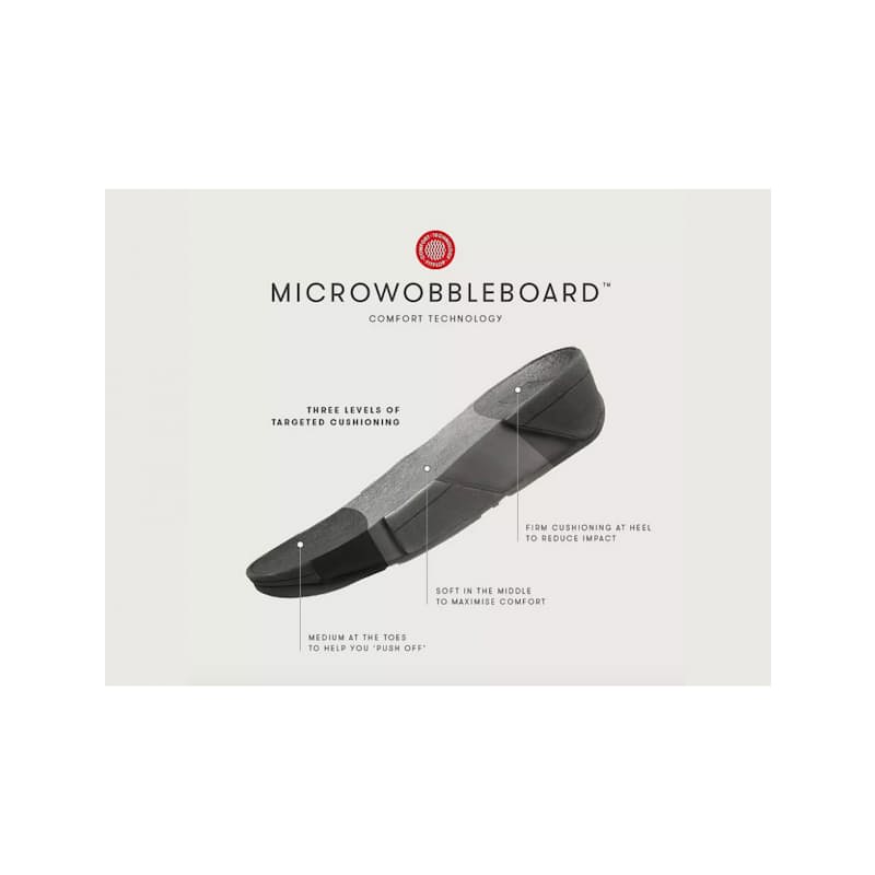 Microwobbleboard comfort online