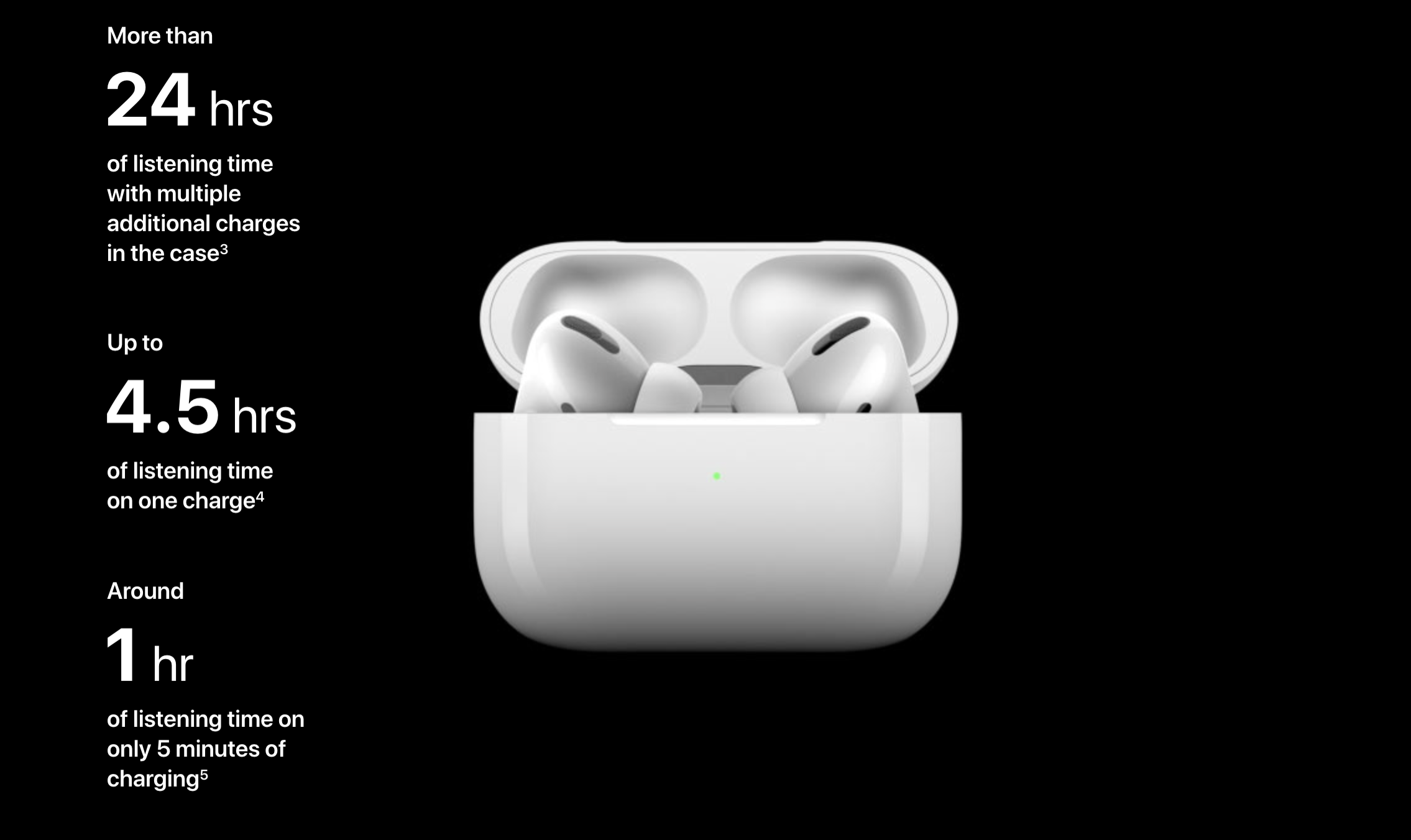 58% off on Apple AirPods Pro (2nd Generation) | OneDayOnly