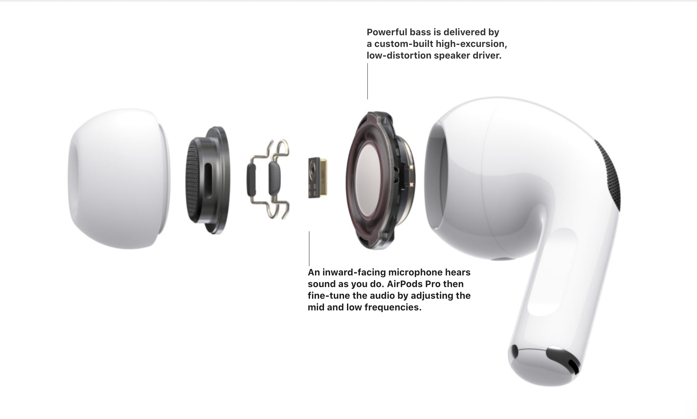 AirPods Pro (2nd generation) - Technical Specifications