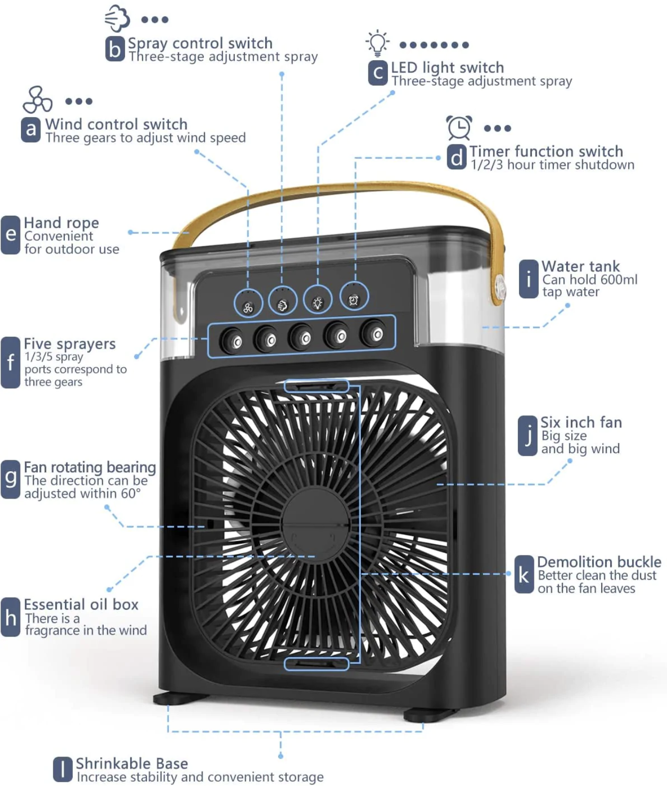 50% off on 2x Portable Air Conditioner Fans | OneDayOnly