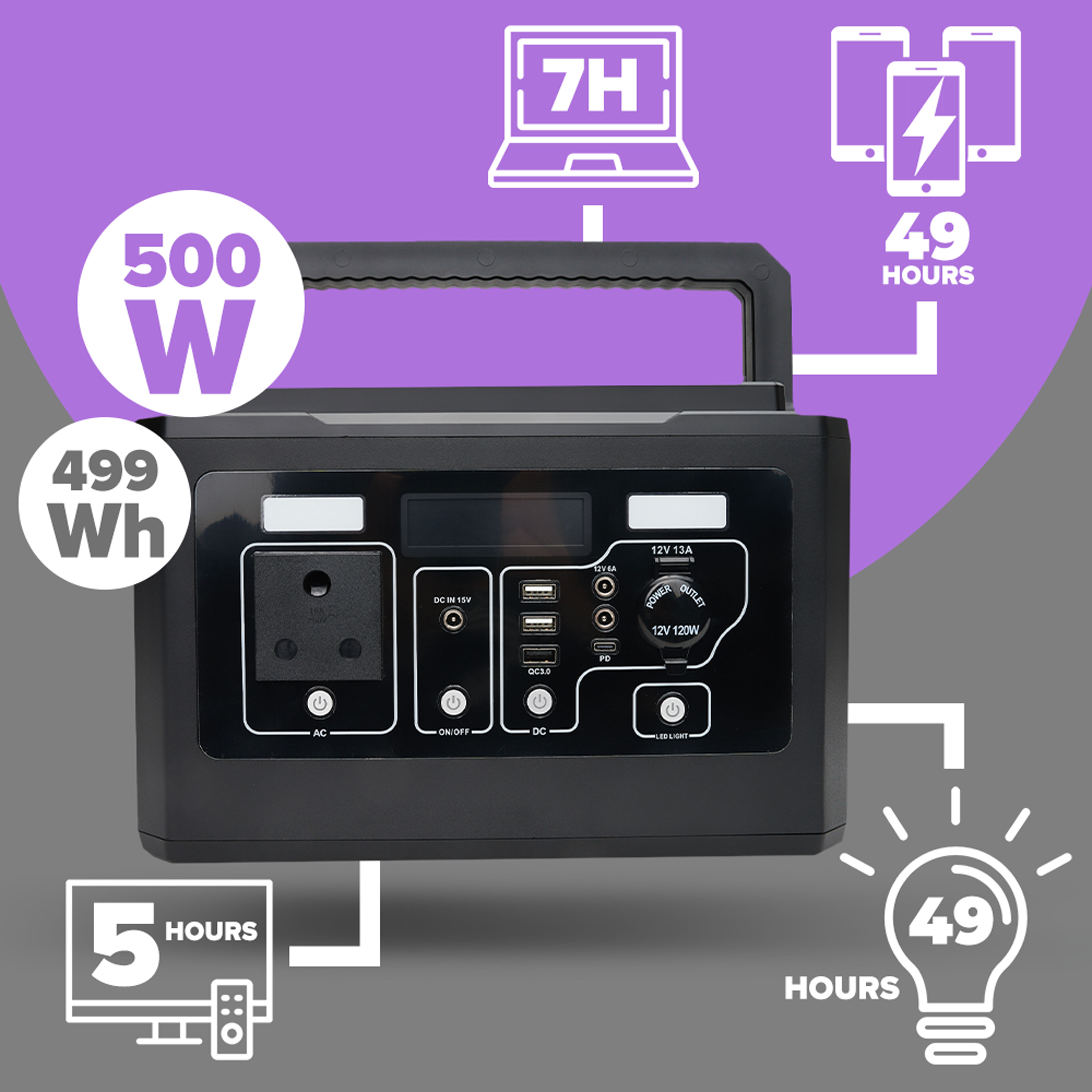 R1,700 off on LAVA 500W Power Station | OneDayOnly