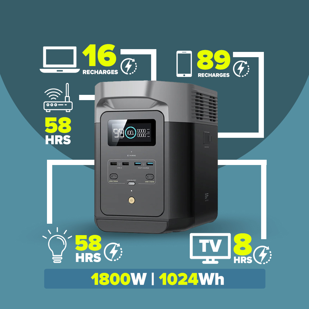 1800W 1024Wh Delta 2 Portable Power Station