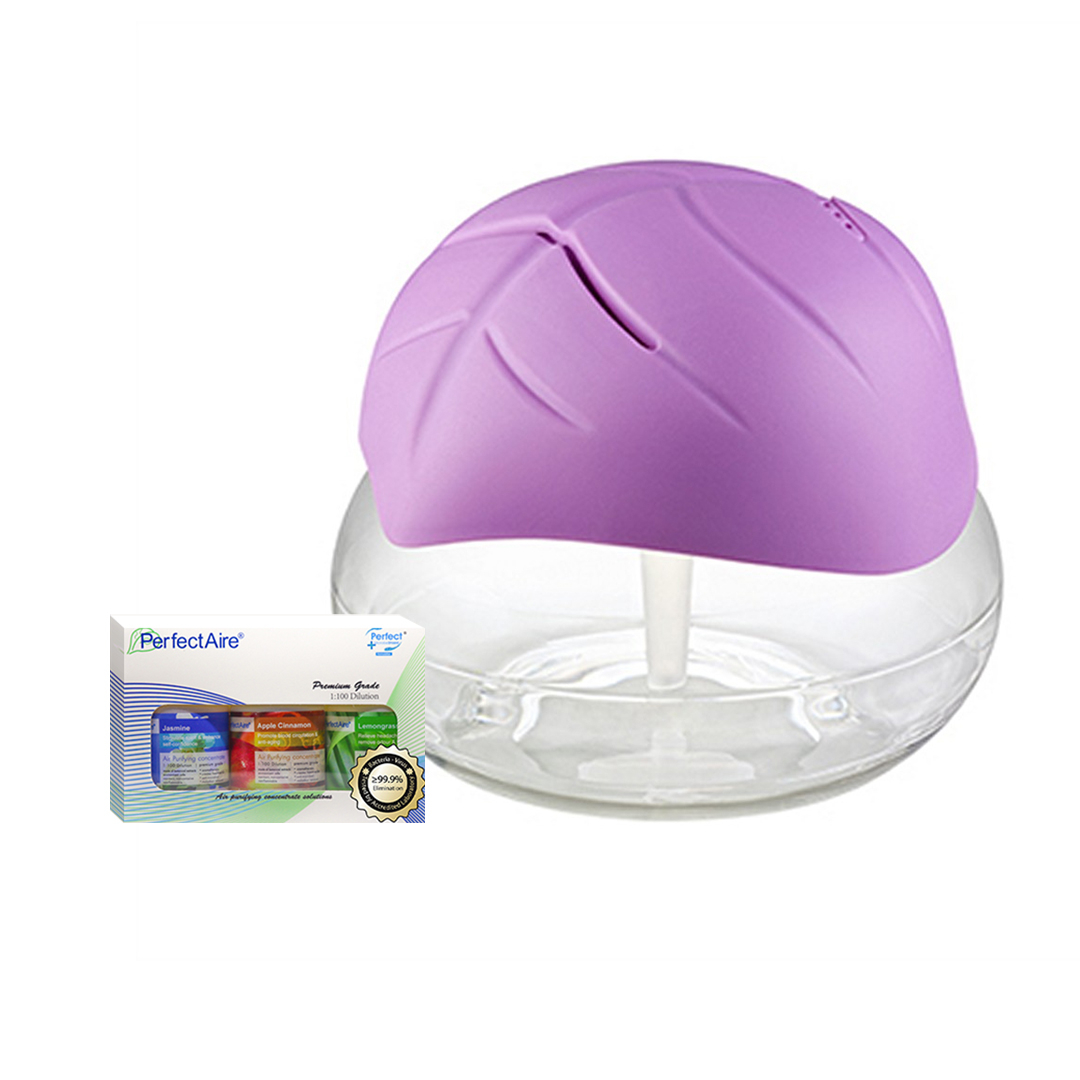 Functionality Illustration (Violet Not Available)