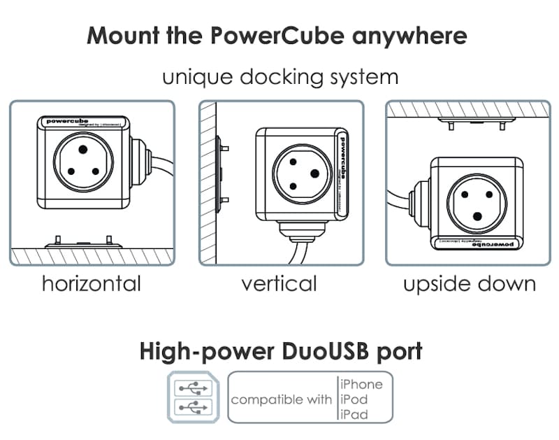 All the things you want to know about PowerCube®